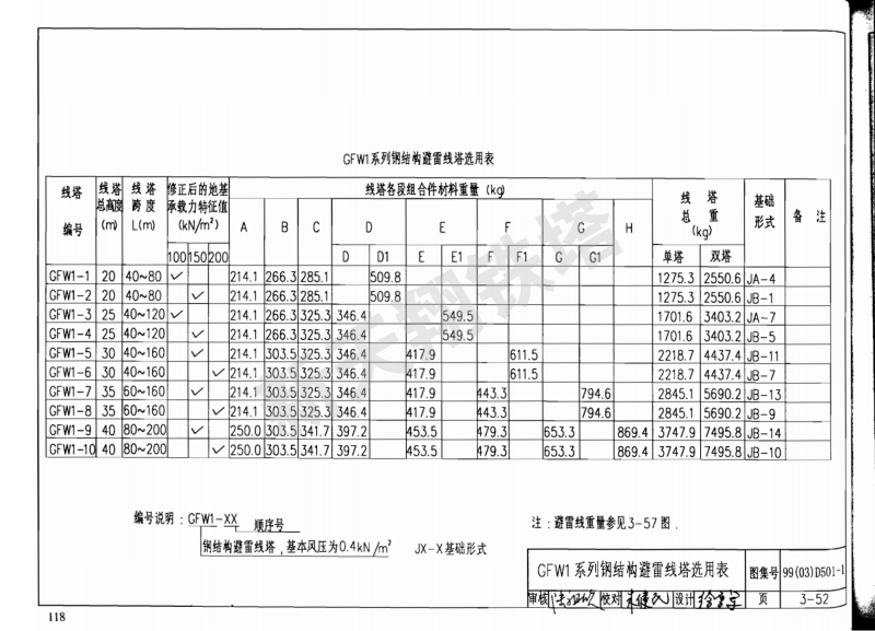 GFW1系列鋼結(jié)構(gòu)避雷線塔選用表