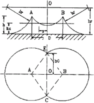 避雷針的保護范圍怎么算？